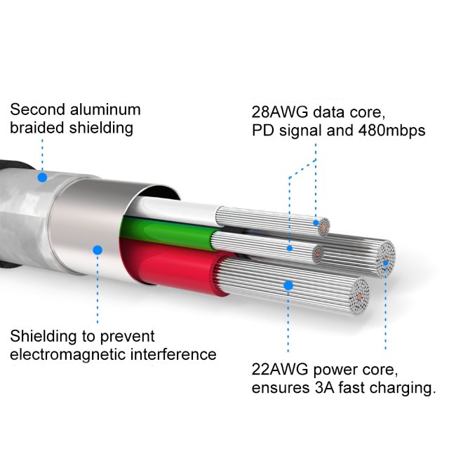 Swissten textil adatkábel USB-C + Lightning konnektorral és gyorstöltés támogatással 1,2 m, fekete