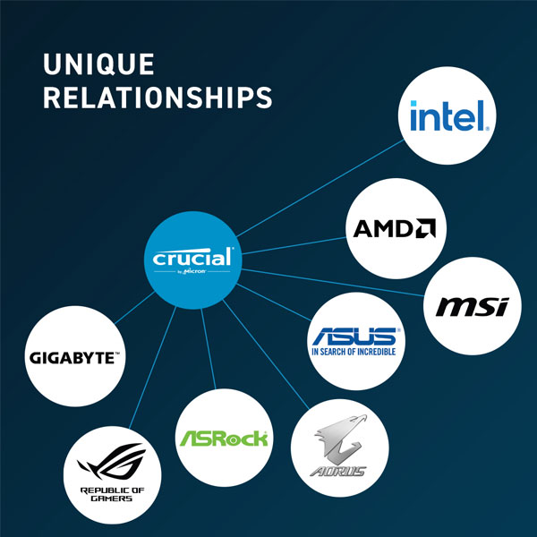 Crucial DDR5 16GB kit 4800MHz CL40 Unbuffered Crucial DDR5 16GB kit 4800MHz CL40 Unbuffered