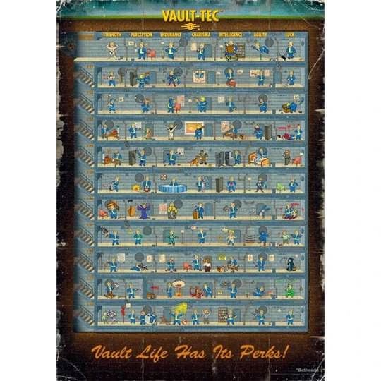 Good Loot Puzzle Gaming Perk Poster (Fallout 4) 100 drb Good Loot Puzzle Gaming Perk Poster (Fallout 4) 100 drb