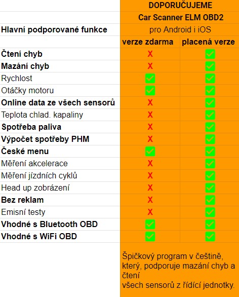 Super mini ELM327 Bluetooth, univerzális diagnosztikai egység