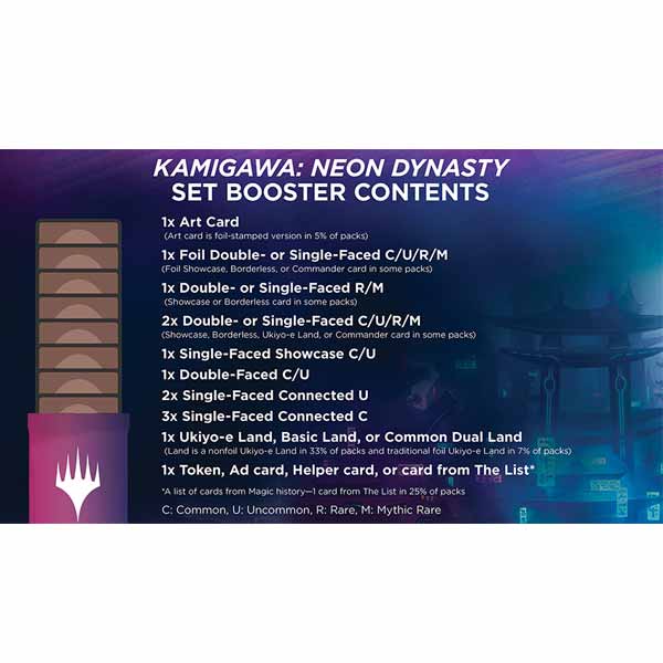 Kártyajáték Magic: The Gathering Kamigawa: Neon Dynasty Set Booster