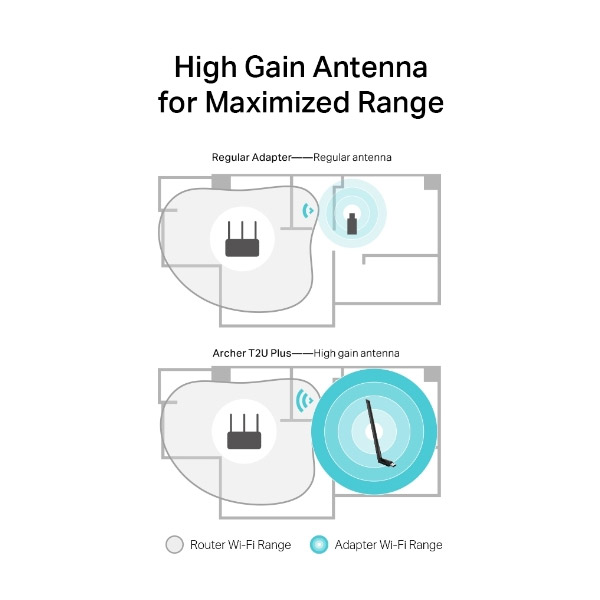 TP-Link Archer T2U Plus, AC600 High Gain Wi-Fi Dual Band USB Adapter