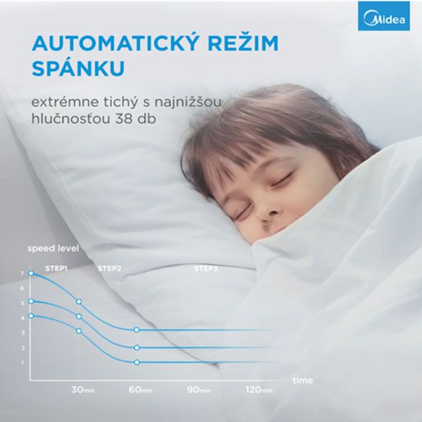 Midea Smart ventilátor és légtisztító AMS150-PBW Midea Smart ventilátor és légtisztító AMS150-PBW