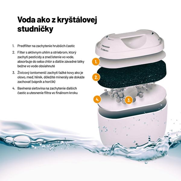 Lauben Water Filters 32GW