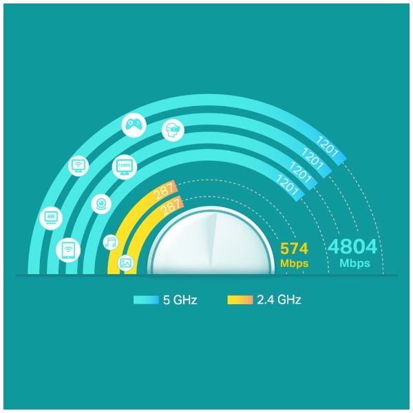 Tp-link Deco X60 (1-pack), AX3000 Whole-Home Mesh Wi-Fi System, Wi-Fi 6, Qualcomm 1GHz Quad-core CPU, 2402Mbps at 5GHz+5